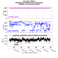  os75nb heading correction plot from ens_hcorr_None