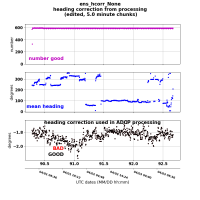  os75nb heading correction plot from ens_hcorr_None